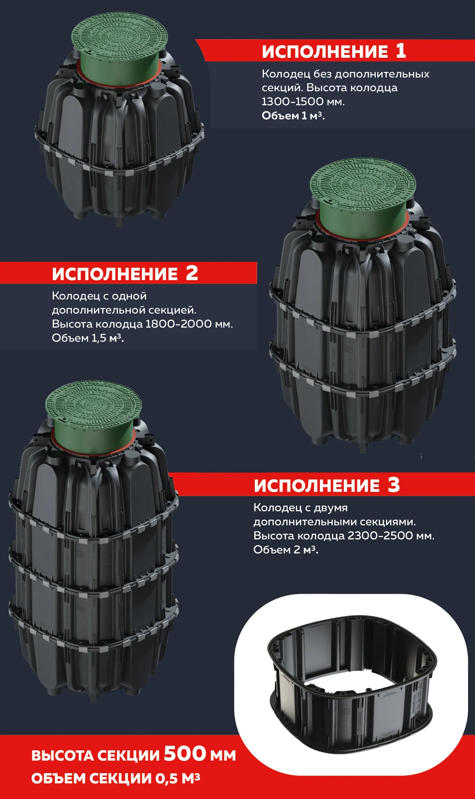 Исполнение полимерного колодца
