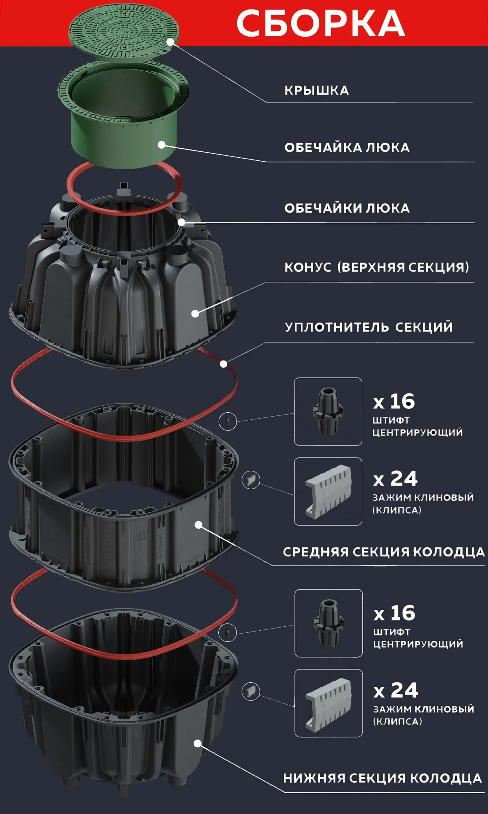 Схема модульной сборки колодца Aquastok
